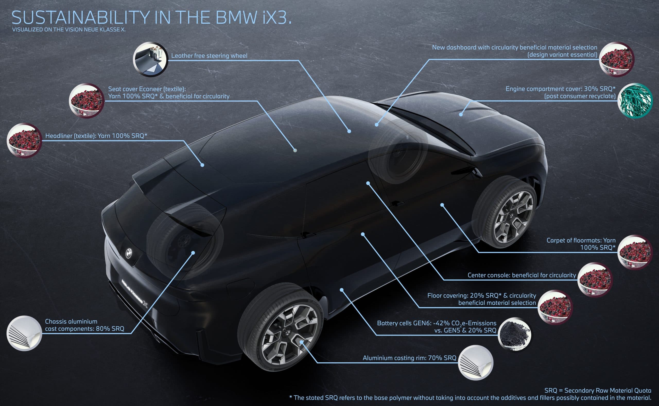 Environmentální zátěž nového elektromobilu BMW iX3