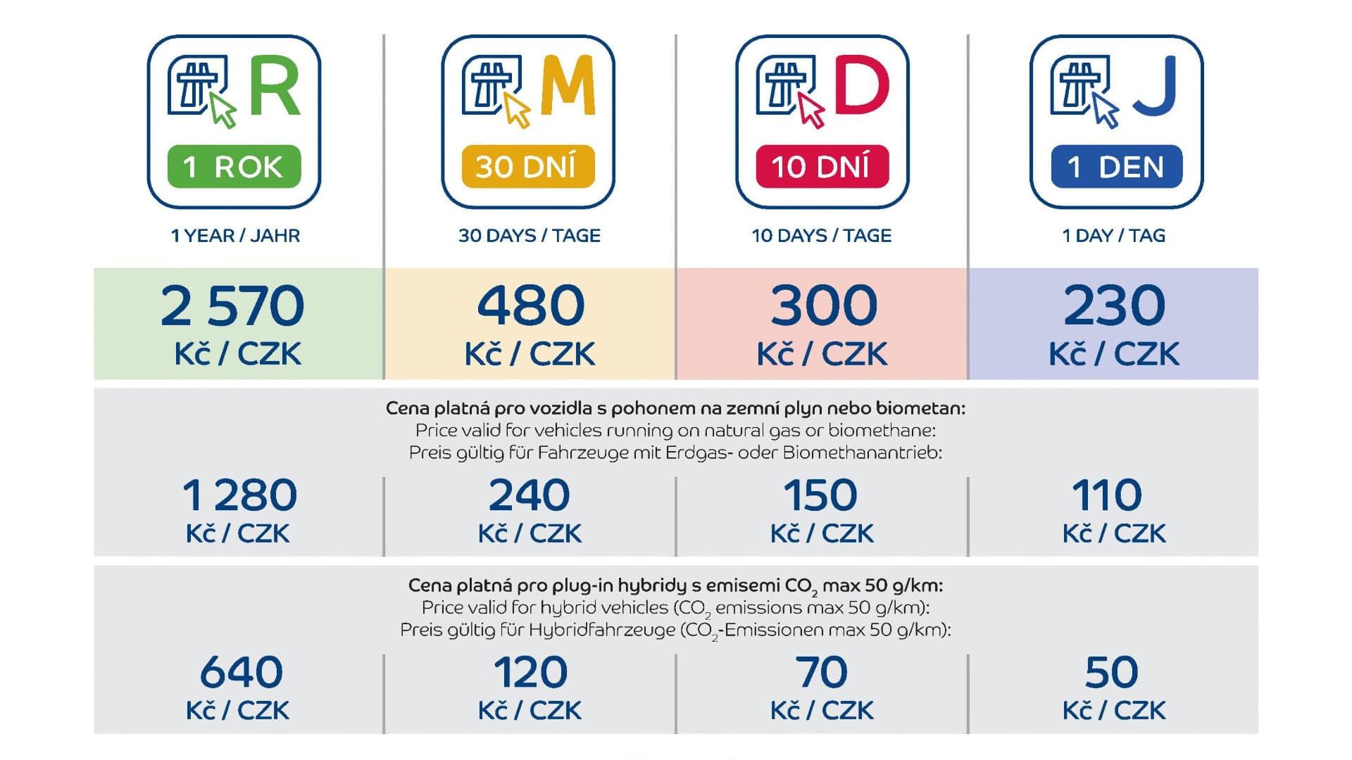 Oficiální ceník dálničních známek pro rok 2026 v Česku | Zdroj: Ministerstvo dopravy