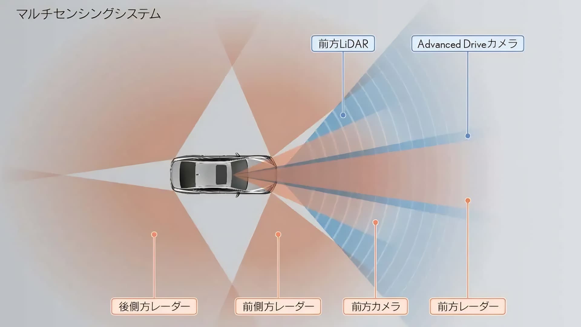 Toyota pracuje na novém systému autonomního řízení | Zdroj: Toyota